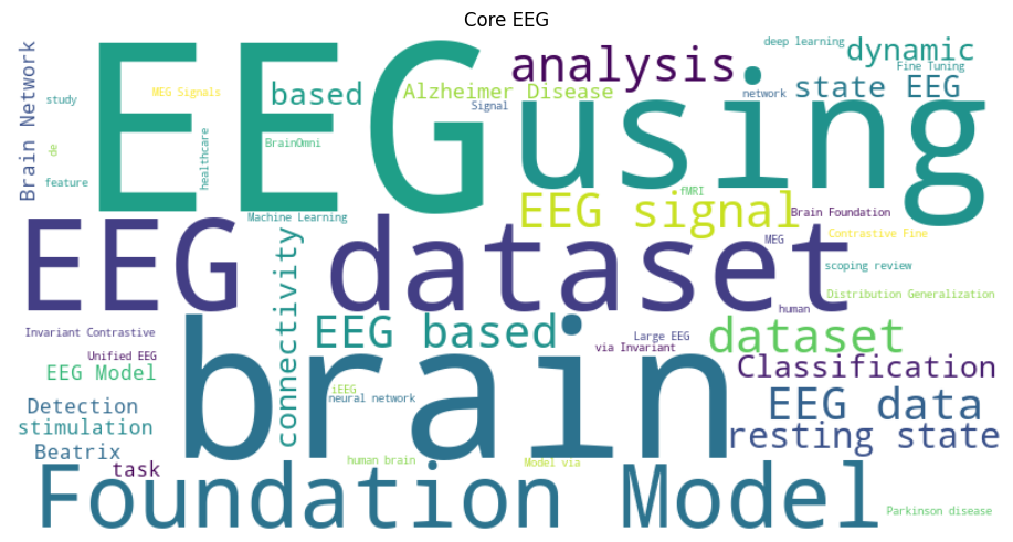 Theme 1 - Core EEG Word Cloud