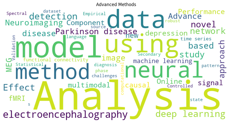 Theme 3 - Advanced Methods Word Cloud